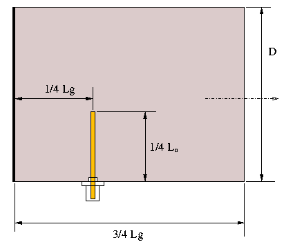 WiFi антенна из банки на 2,4 GHz